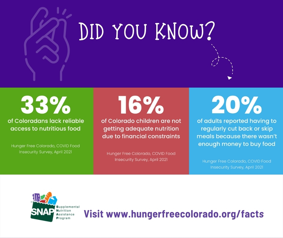 POST 3-Colorado Hunger Facts
