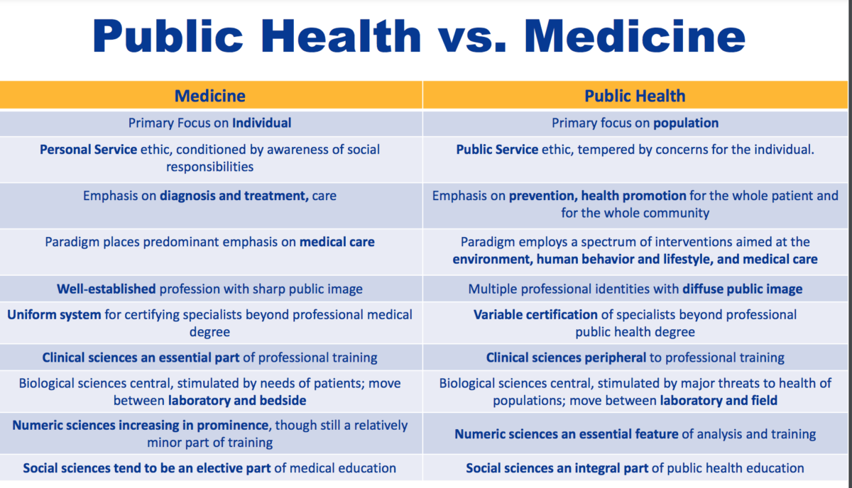 Public Health Pathway | SWCAHEC