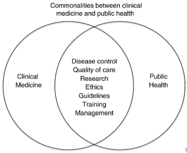 Public Health Pathway | SWCAHEC